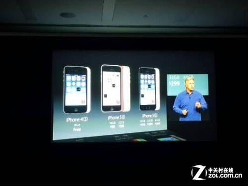 ȫƵط iPhone 5S/5C״й 
