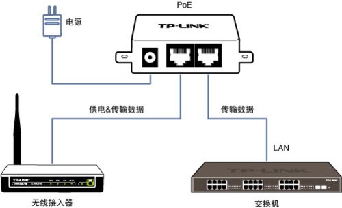 ǿ TP-LINK TL-WA801NAP 