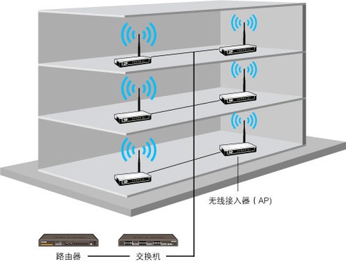 ǿ TP-LINK TL-WA801NAP 