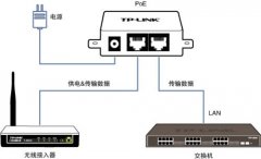 TP-LINK TL-WA801NĵӦ