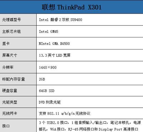 ߶˳ᱡ ThinkPad X301