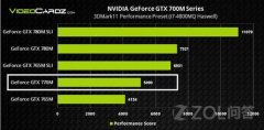 δ X511ʼǱôTerrans Force X511 770M 4