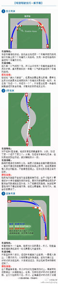 弯道驾驶技巧~新手篇 弯道驾驶技巧~新手篇
