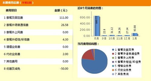 用真实数据说话 移动4G首月使用量解析