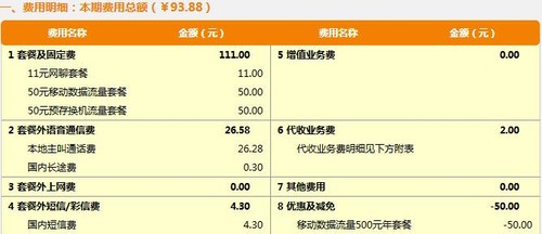 用真实数据说话 移动4G首月使用量解析