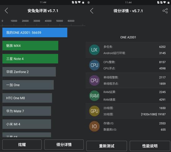 跑分表现