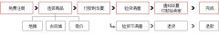 Һ鲽ƹ޼۸