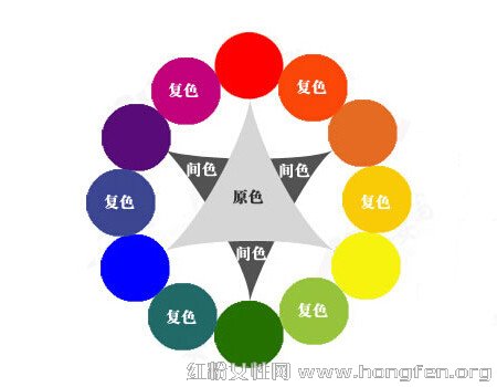 认识服装色彩基础知识不做一个色盲搭配达人