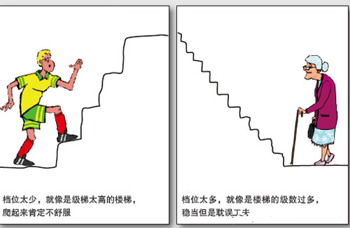 你的车应该几个档 汽车最高档的秘密