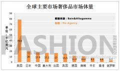 һ�����ݳ�Ʒ�ص���һ�������ľ�����Ʒ��