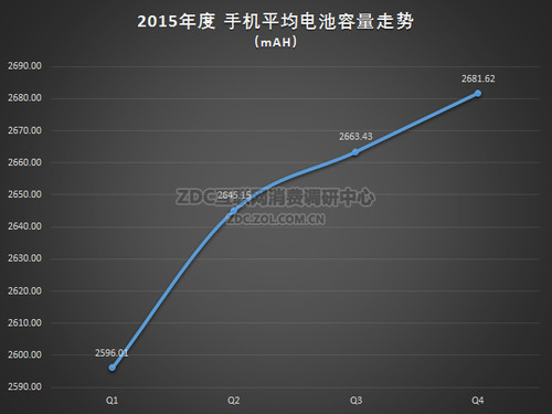 ͼ56 2015ֻͷعע