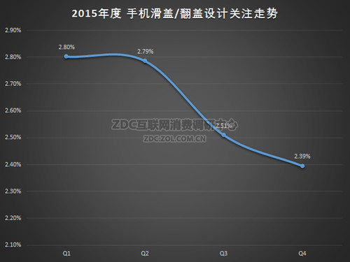 ͼ53 2015ֻע