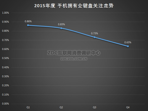 ͼ52 2015ֻ/ƹע