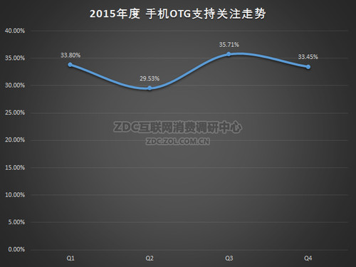 ͼ50 2015ֻӵʵ尴ע