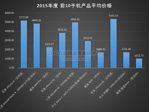 ͼ72 2015ȵ11-20ֻƷƽ۸