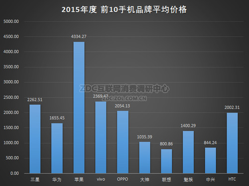 ͼ68 2015ȵ11-20ֻƷƽ۸