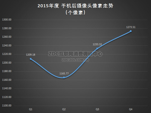ͼ59 2015ֻǰͷعע