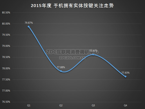 ͼ51 2015ֻӵȫ̹ע