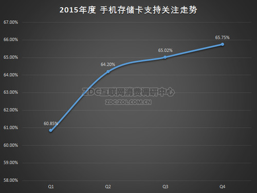 ͼ41 2015ֻɲжعע