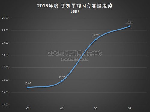 ͼ40 2015ֻ洢ֹ֧ע