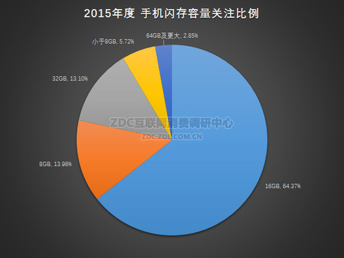 ͼ38 2015ֻע