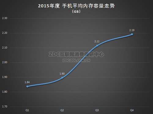 ͼ37 2015ֻע