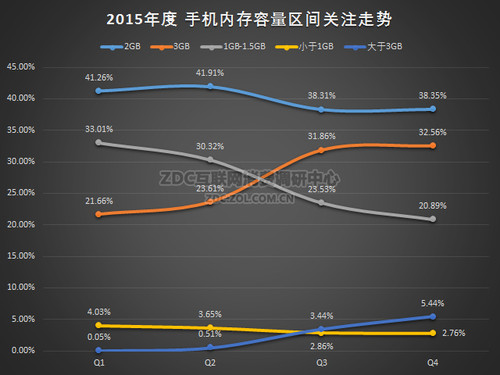 ͼ36 2015ֻƽڴ