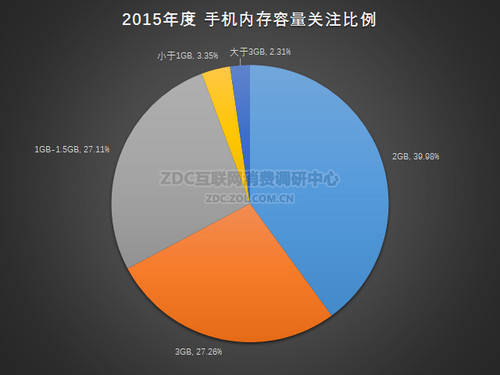 ͼ35 2015ֻڴע