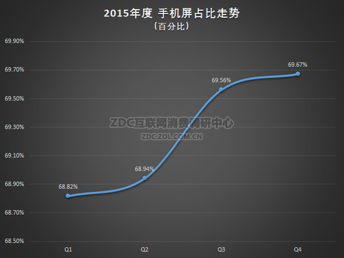 ͼ27 2015ֻϵͳע