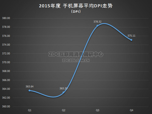 ͼ26 2015ֻռ