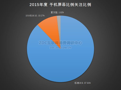 ͼ21 2015ֻĻע