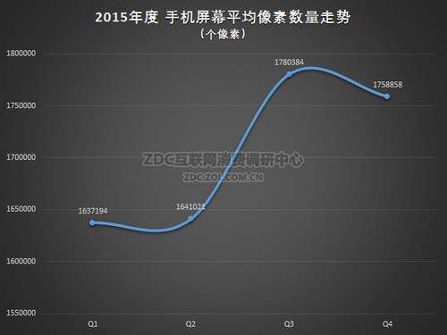 ͼ20 2015ֻĻע