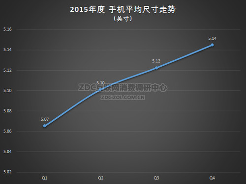 ͼ17 2015ֻǰ10ֱʹע