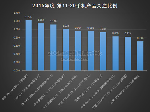 ͼ9 2015ȵ11-20ֻϵйע