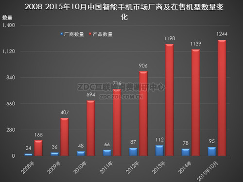 ͼ2 2008-201510йֻг̼ۻ仯