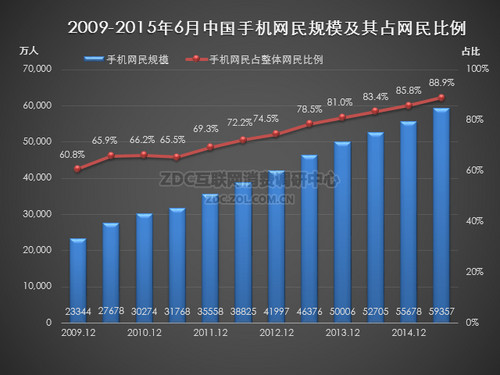 ͼ1 2009-20156йֻгģռ