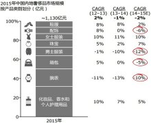 24���ݳ�Ʒ�ƿ��ص�ͳ�� �����ߴ�����