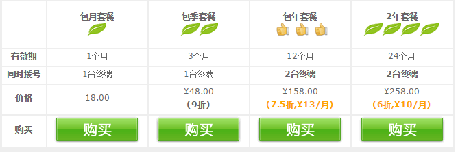 GreenVPNǽ