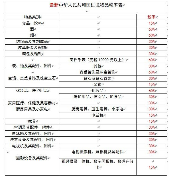 ����569Ԫ��ƷҪ��909Ԫ��˰ 2016���º��Թ�˰�۸��