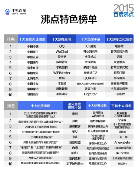 ٶ2015ư񷢲