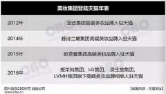 ��JMedia�������˳ɸ߶���ױƷ�ƣ���è�����ݳ�Ʒ����Ӫ�����