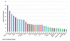 �ݳ�Ʒ�Ʊ���Ϊ������Ƭ���� �����ֱ䶯��ǰ����˷����