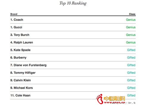 �ݳ�Ʒ������Ӫ���������