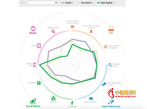 ��Ʒ��L2 Digital IQ Index��ָ��Ա�(��Դ��L2)