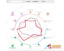 �ݳ�Ʒ������Ӫ��������� Coach������һ