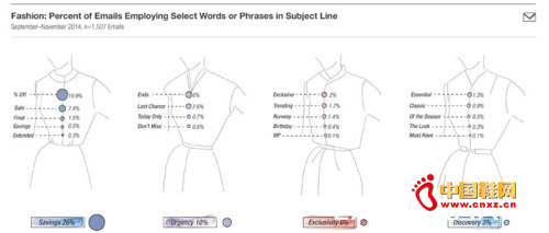 Ӫ���ʼ��еĹؼ���ͼ��