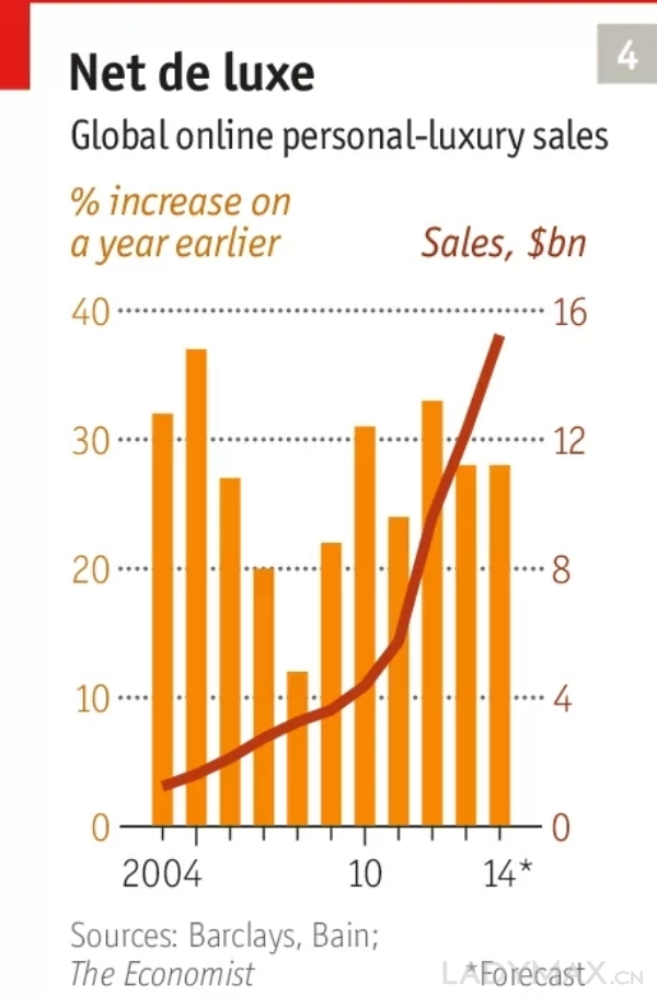 �ݳ�Ʒ��Ŀǰ���������ʲô��