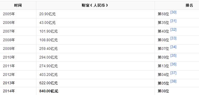 马化腾的创业故事创业史,腾讯创始人马化腾的创业之路