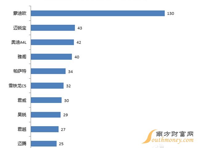 <a  data-cke-saved-href='http://news.cn2che.com/html/list_481_1.html' href='http://news.cn2che.com/html/list_481_1.html' target='_blank'>а</a>