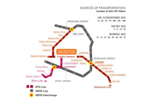 ����siam��Ȧ�̳����ԣ�Siam Paragon��Siam Center��Siam Discovery��